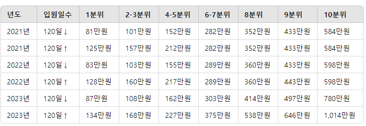 암환자 지원금 내용2