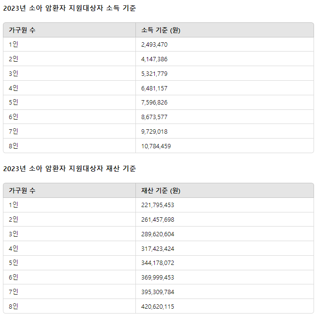 암환자 지원금 내용5