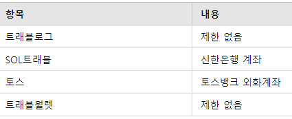 트래블카드 비교